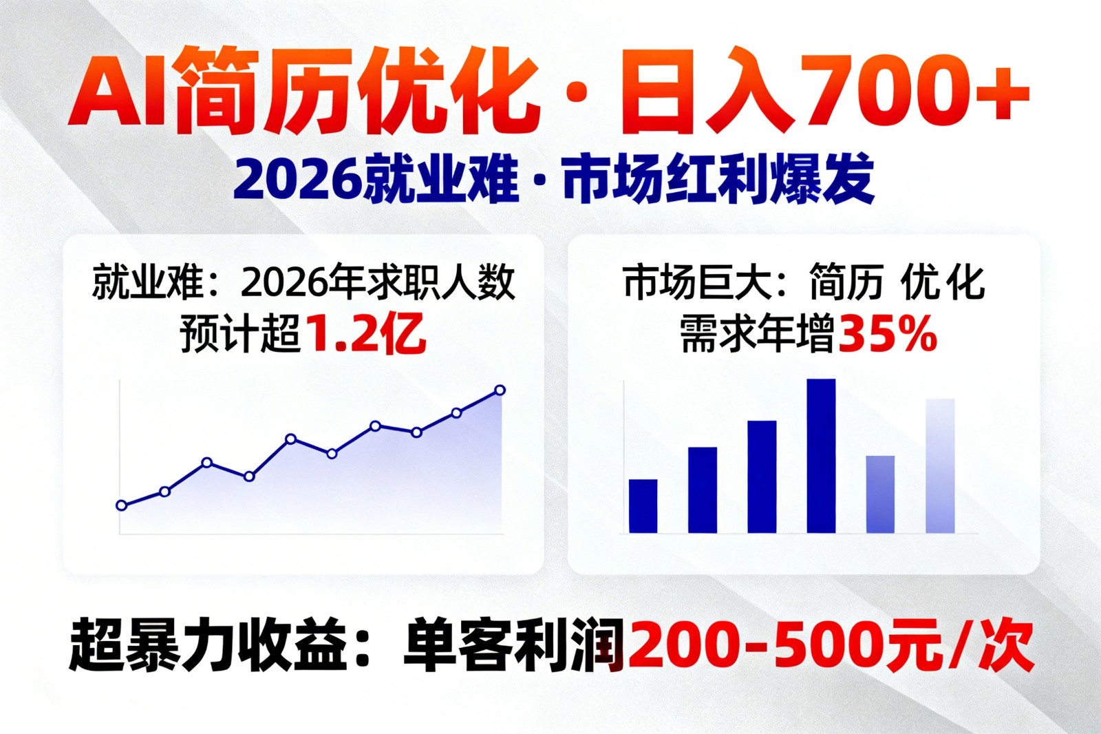 AI优化简历，日入700+，2026就业难，市场巨大，超暴力！-52项目站