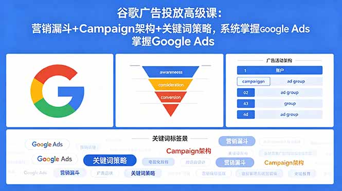 谷歌广告投放高级课:营销漏斗+Campaign架构+关键词策略,系统掌握Google Ads-52项目站