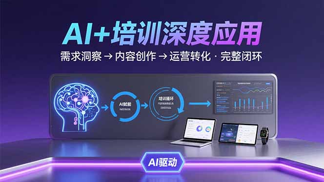 AI技术+培训领域深度应用：需求洞察-内容创作-运营转化  的完整闭环-52项目站