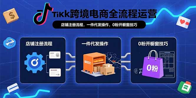 TikTok跨境电商全流程运营:店铺注册流程,一件代发操作,0粉开橱窗技巧-52项目站