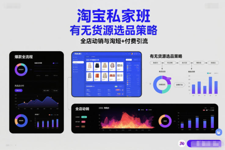 淘宝私家班，有无货源选品策略，高成功率爆款全流程打法，全店动销与淘短+付费引流(更新2026年08月05日)-52项目站