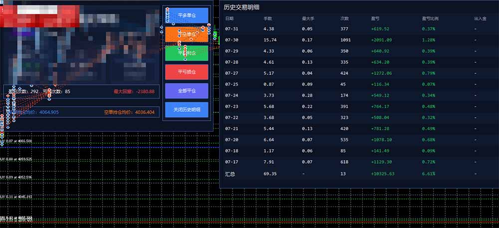 图片[1]-AI智投EA量化训练营，多策略智投+防爆技术+趋势分析 ，轻松上手，矩阵放大，长期稳定。-52项目站