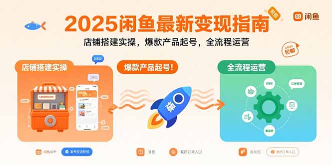2025闲鱼最新变现指南:店铺搭建实操,爆款产品起号,全流程运营-52项目站