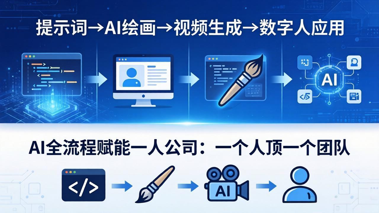 AI全流程赋能一人公司：提示词、绘画、视频、数字人、编程，一个人顶一个团队-52项目站