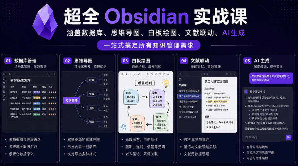超全Obsidian实战课,涵盖数据库、思维导图、白板绘图、文献联动、AI生成,一站式搞定所有知识管理需求-52项目站