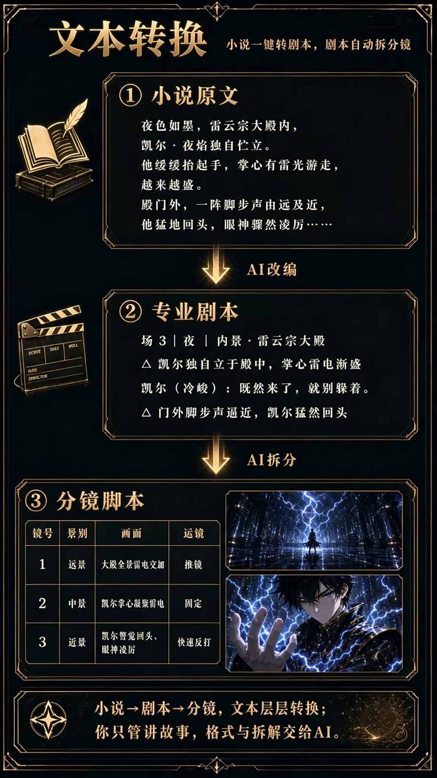 图片[5]-【无水印】2026AI漫剧创作与商业变现掘金营：打通选题→AI编剧→角色场景→自动分镜→视频生成→剪辑发布→运营变现-52项目站