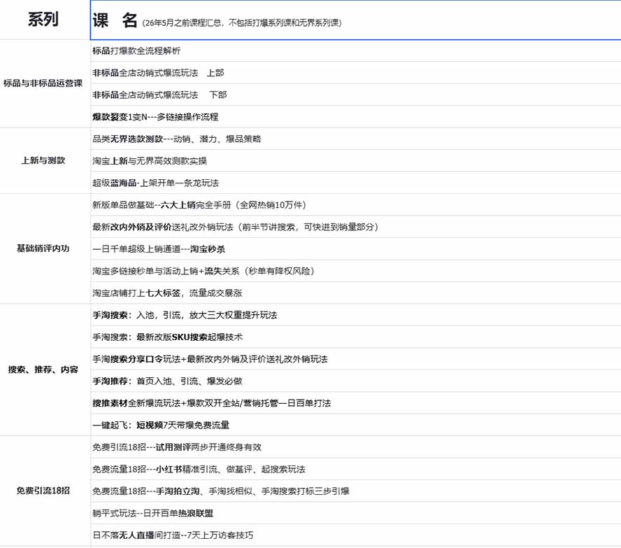 图片[1]-2026淘天开单秘籍PRO实战陪跑课程：全套落地运营玩法，一站式解决淘宝流量低、不出单难题(更新260823-52项目站