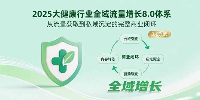 2025大健康行业全域流量增长8.0体系,从流量获取到私域沉淀的完整商业闭环-52项目站
