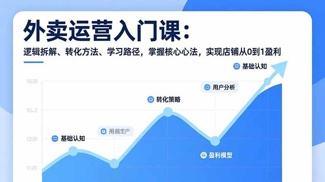 外卖运营入门课,逻辑拆解、转化方法、学习路径,掌握核心心法,实现店铺从0到1盈利-52项目站