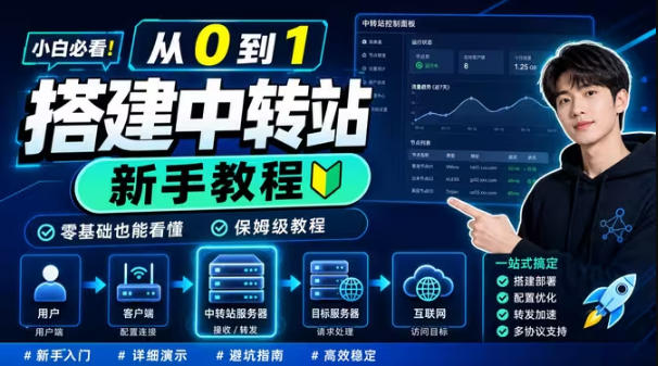 0门槛手把手教你自建一个AI-Token中转站,零基础也能看懂,保姆级教程-52项目站
