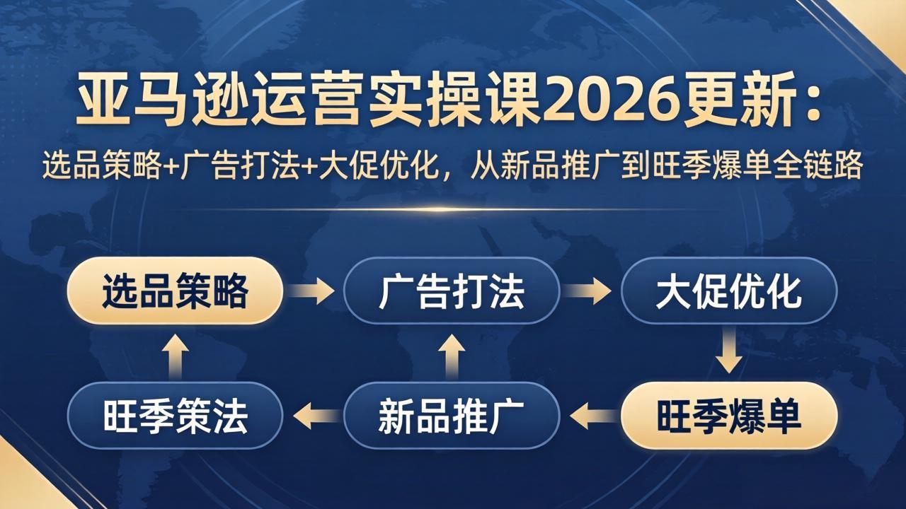 亚马逊运营实操课2026更新：选品策略+广告打法+大促优化，从新品推广到旺季爆单全链路-52项目站