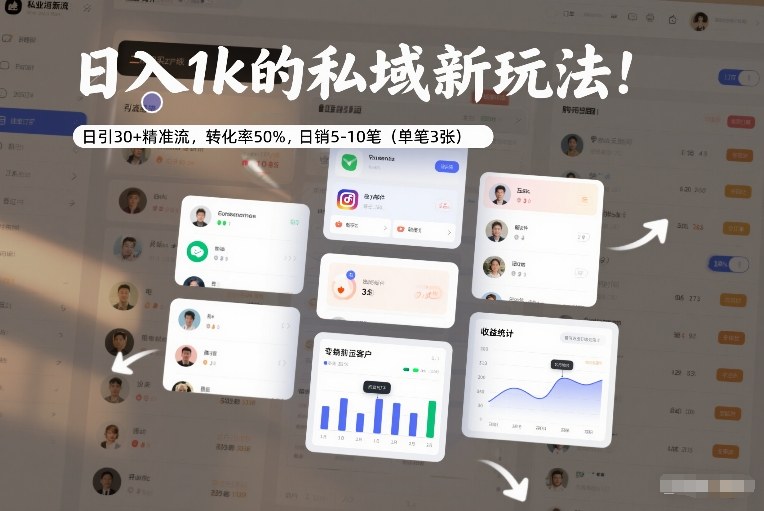 日入1k的私域新玩法:日引30+精准流,转化率50%,日销5-10笔(单笔3张)-52项目站