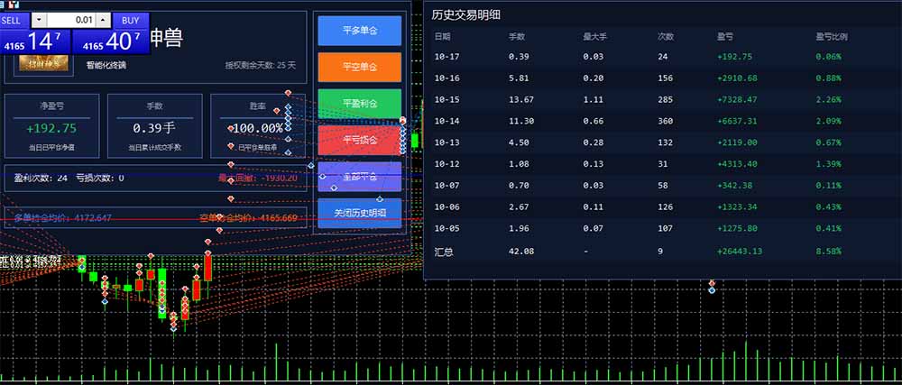 图片[3]-普通人也能玩转 AI 量化：不盯盘、不熬夜，一套智投 EA 让策略自动跑-52项目站