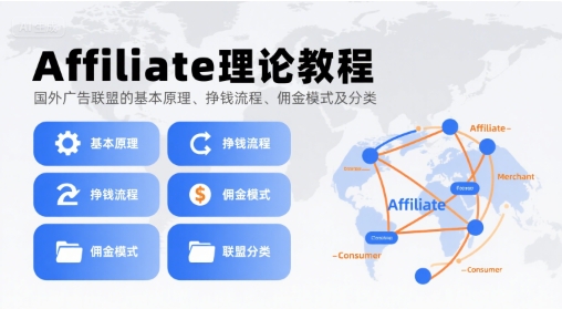 Affiliate理论教程，国外广告联盟的基本原理、挣钱流程、佣金模式及分类-52项目站