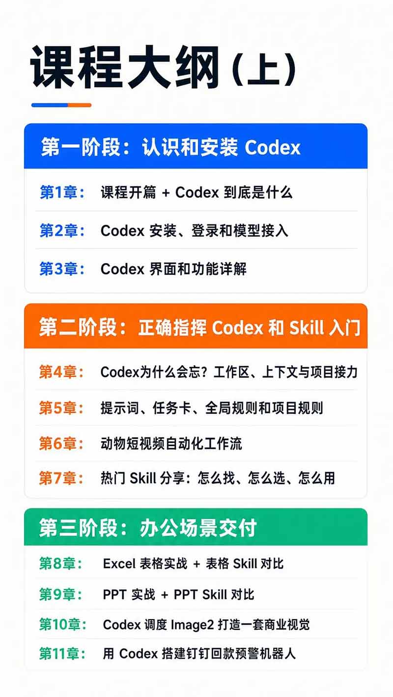 图片[3]-Codex AI实战应用营从工具到项目交付；五大阶段二十章内容案例实操为主线，系统掌握Codex全栈实战能力-52项目站