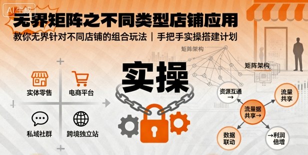 无界矩阵之不同类型店铺应用,教你无界针对不同类型店铺的组合玩法应用,手把手实操搭建计划-52项目站