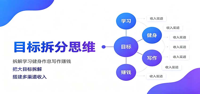 目标拆分思维：拆解学习健身作息写作赚钱，把大目标拆解为小任务逐个突破-52项目站