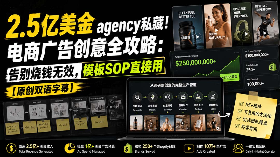 2.5亿美金agency私藏！电商广告创意全攻略：告别烧钱无效，模板SOP直接用【原创双语字幕】-52项目站