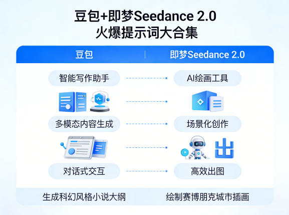 豆包+即梦Seedance 2.0,市面上卖的比较火爆的提示词大合集-52项目站