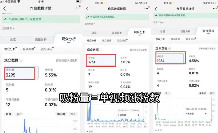 图片[1]-短视频矩阵起号涨粉变现训练营｜多类目剪辑·矩阵起号·账号出售，零基础无露脸稳涨粉落地变现全课-52项目站