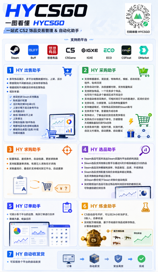 图片[2]-游戏AI自动捡漏和搬砖项目，全自动挂机，月入稳稳过万，零风险长期做！-52项目站