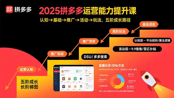 2025拼多多运营能力提升课：认知→基础→推广→活动→玩法，五阶成长路径-52项目站