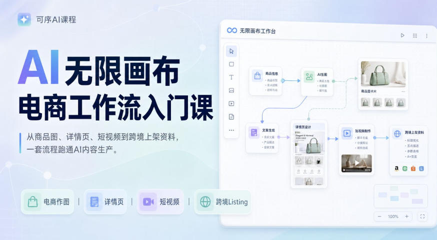 AI无限画布电商工作流入门课，从电商图片、详情页、带货视频到TK亚马逊产品上架模板实战,一套课程搞定-52项目站