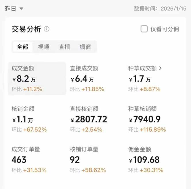 图片[1]-2026带货天花板赛道，不露脸，不直播，一分钟一条作品，单日收益1000+，小白轻松上手-52项目站