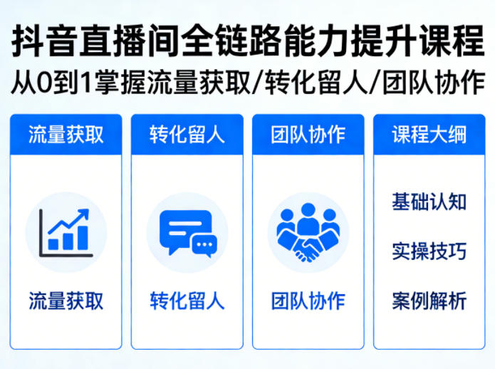 抖音直播间浓缩版视频课程，从0到1掌握直播间流量获取、转化留人、团队协作的全链路能力-52项目站