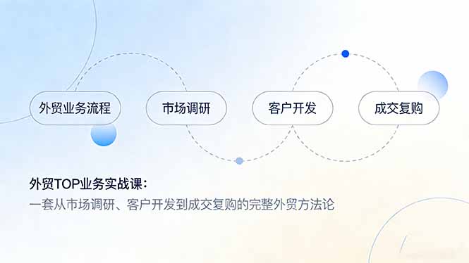 外贸TOP业务实战课：一套从市场调研、客户开发到成交复购的完整外贸方法论-52项目站
