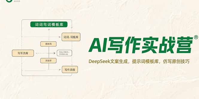 AI写作实战营,DeepSeek文案生成,提示词模板库,仿写原创技巧-52项目站