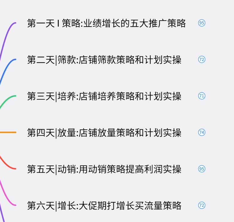 图片[1]-淘宝高阶运营私家课(更新26年-52项目站