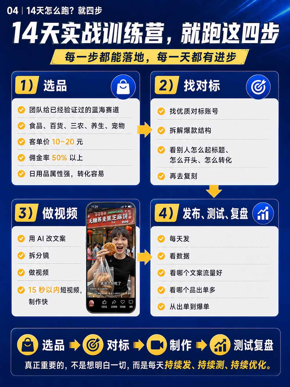 图片[6]-2026视频号AI爆品带货训练营-9月开课｜不露脸不直播，AI做视频发视频号，有人下单，你赚佣金，轻松单日佣金1000+-52项目站