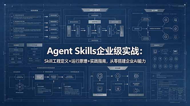 Agent Skills企业级实战:Skill工程定义+运行原理+实践指南,从零搭建企业AI能力-52项目站