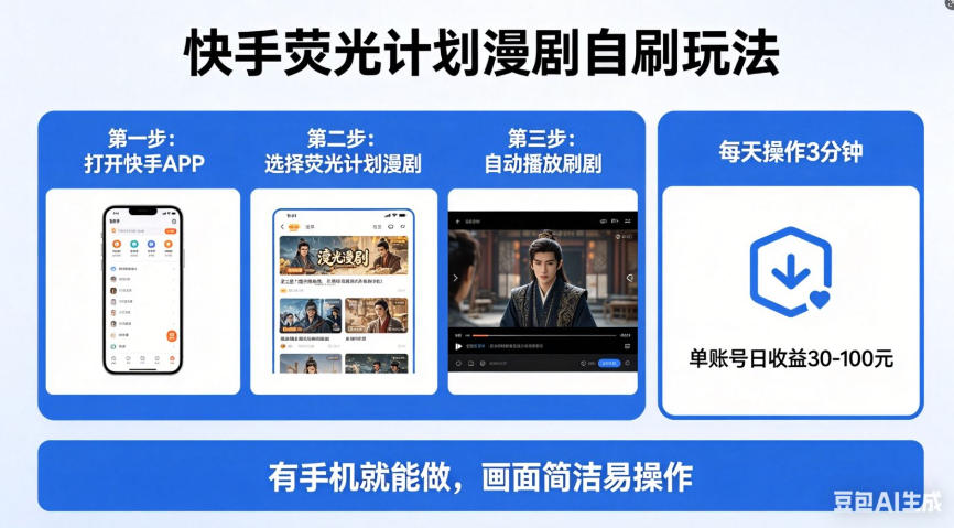 快手荧光计划漫剧自刷玩法，每天几十上百不是问题，有手机就能做【揭秘】-52项目站