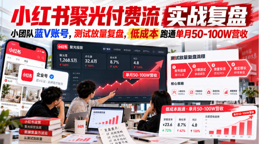小红书聚光付费流实战复盘|小团队蓝V账号,测试放量复盘,低成本跑通单月50‑100W营收【文档】-52项目站