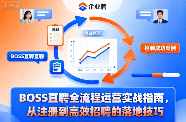 BOSS直聘全流程运营实战指南,从注册到高效招聘的落地技巧-52项目站