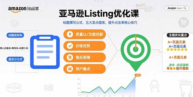 亚马逊Listing优化课,标题撰写公式,五大卖点提炼,提升点击率核心技巧-52项目站