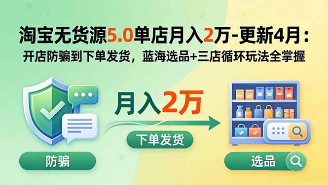 淘宝无货源5.0单店月入2万-更新5月：开店防骗到下单发货，蓝海选品+三店循环玩法全掌握-52项目站