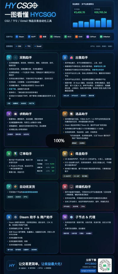 图片[2]-三款AI自动化游戏副业，日入千元，可批量矩阵操作适合新手小白！-52项目站