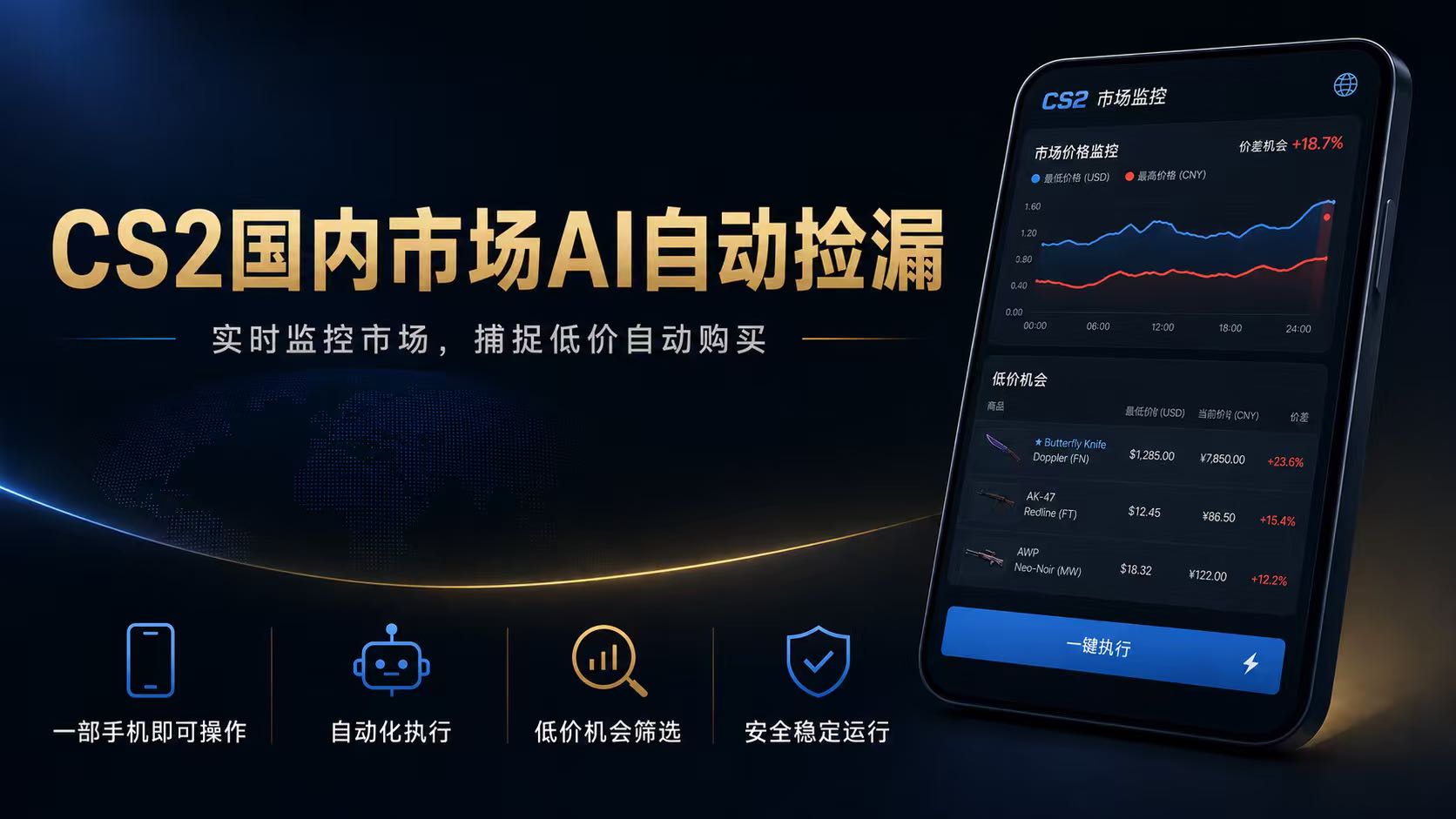 CS2国内市场AI自动捡漏，稳定运行多年。支持任何形式数据验证，日入300+-52项目站