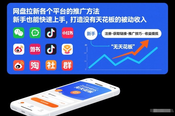 网盘拉新各个平台的推广方法,新手也能快速上手,打造没有天花板的被动收入-52项目站
