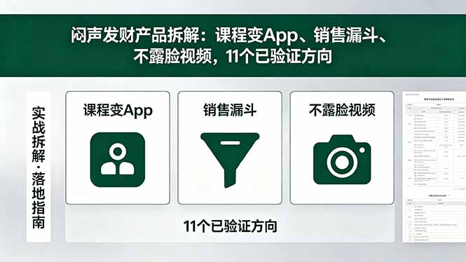 付费文章：闷声发财产品拆解：课程变App、销售漏斗、不露脸视频，11个已验证方向-52项目站