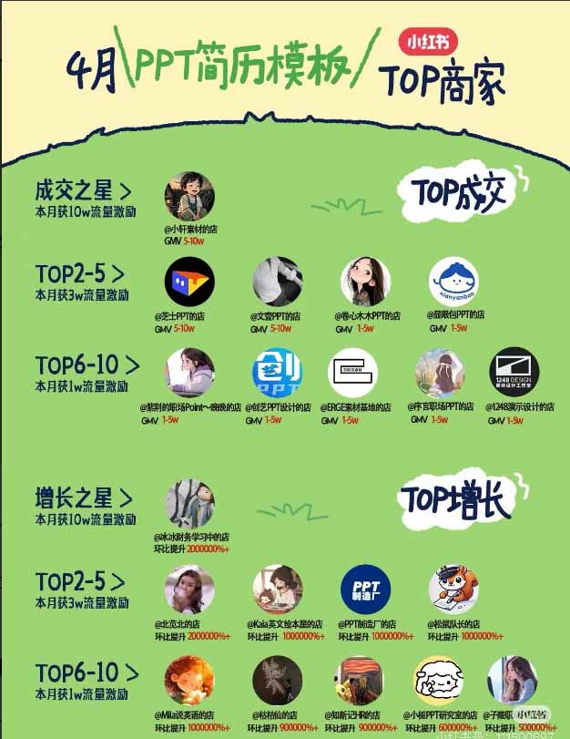 图片[1]-小红书虚拟产品14天实战变现营-第7期：需求挖掘×AI+Skill原创×产品矩阵×内容笔记×一人公司进阶×全链路-52项目站