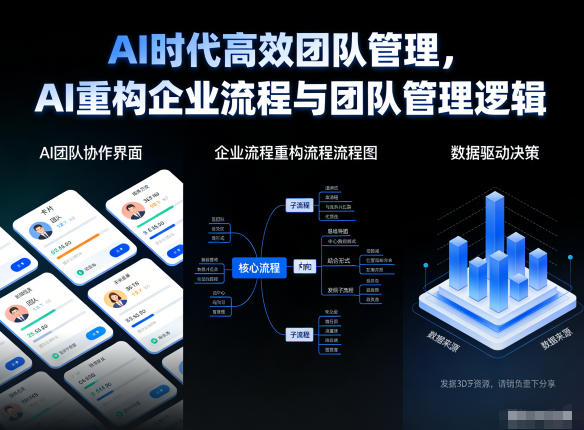 AI时代高效团队管理，AI重构企业流程与团队管理逻辑-52项目站