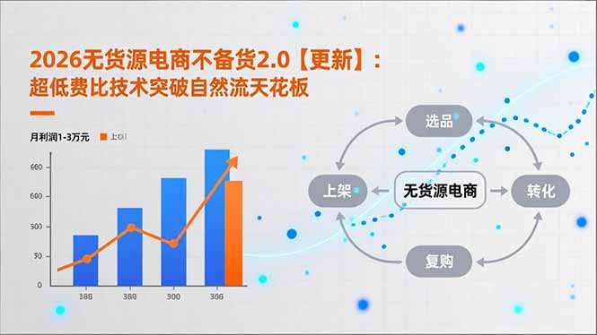 2026无货源电商不备货2.0【更新-5月】：超低费比技术突破自然流天花板，单店月利润1-3万元-52项目站