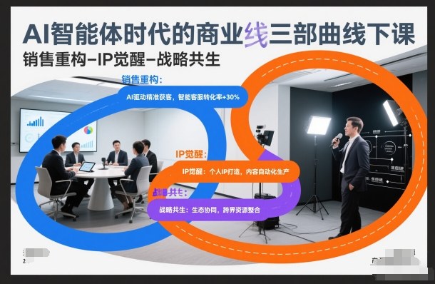 AI智能体时代的商业三部曲线下课，销售重构-IP觉醒-战略共生-52项目站