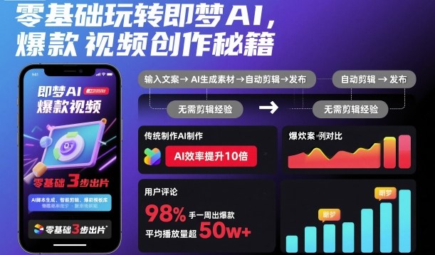 零基础玩转即梦AI，爆款视频创作秘籍-52项目站