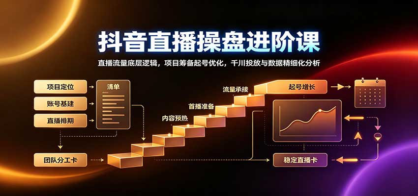 抖音直播操盘进阶课：直播流量底层逻辑，项目筹备起号优化，千川投放与数据精细化分析-52项目站