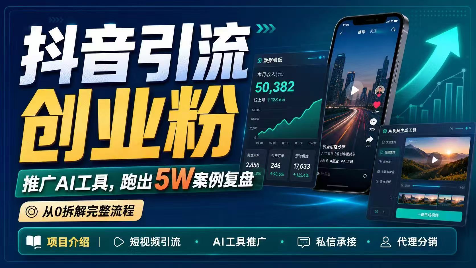 抖音引流创业粉推广AI工具,一个月跑出5W案例复盘,从0拆解完整流程-52项目站
